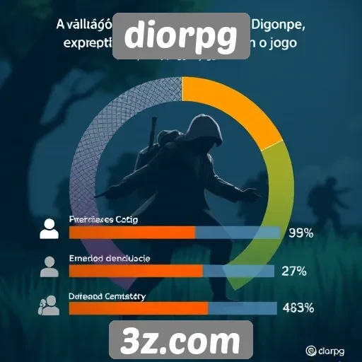 Avaliação da comunidade de jogadores no diorpg